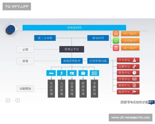 赛事运营机构正从分散管理迈向云端协同，构建智能化调度新机制